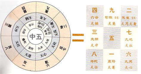 奇門遁甲八神|神秘的奇門遁甲(5)——八門、九星、八神含義